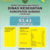 INDEKS KEPUASAN MASYARAKAT (IKM) DINAS KESEHATAN KABUPATEN SUBANG TAHUN 2025